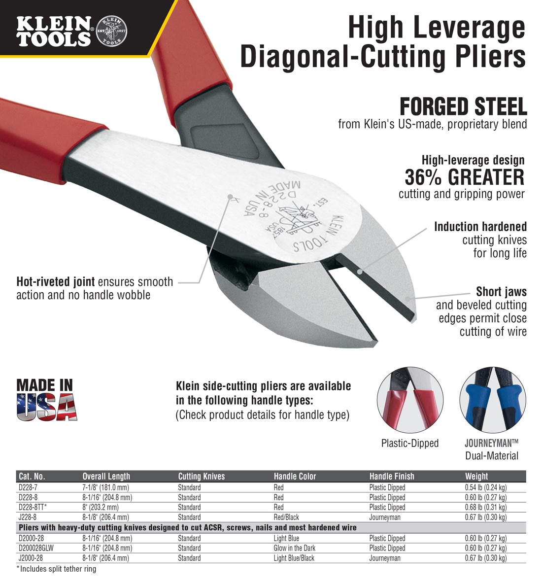 9" Klein Steel High-Leverage Diagonal-Cutting Ironworker Pliers D248-9ST - Image 2